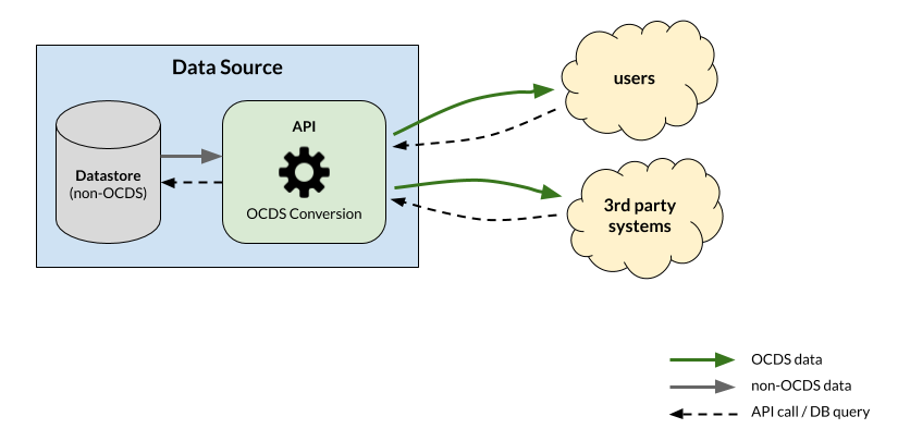 Direct Publication 2