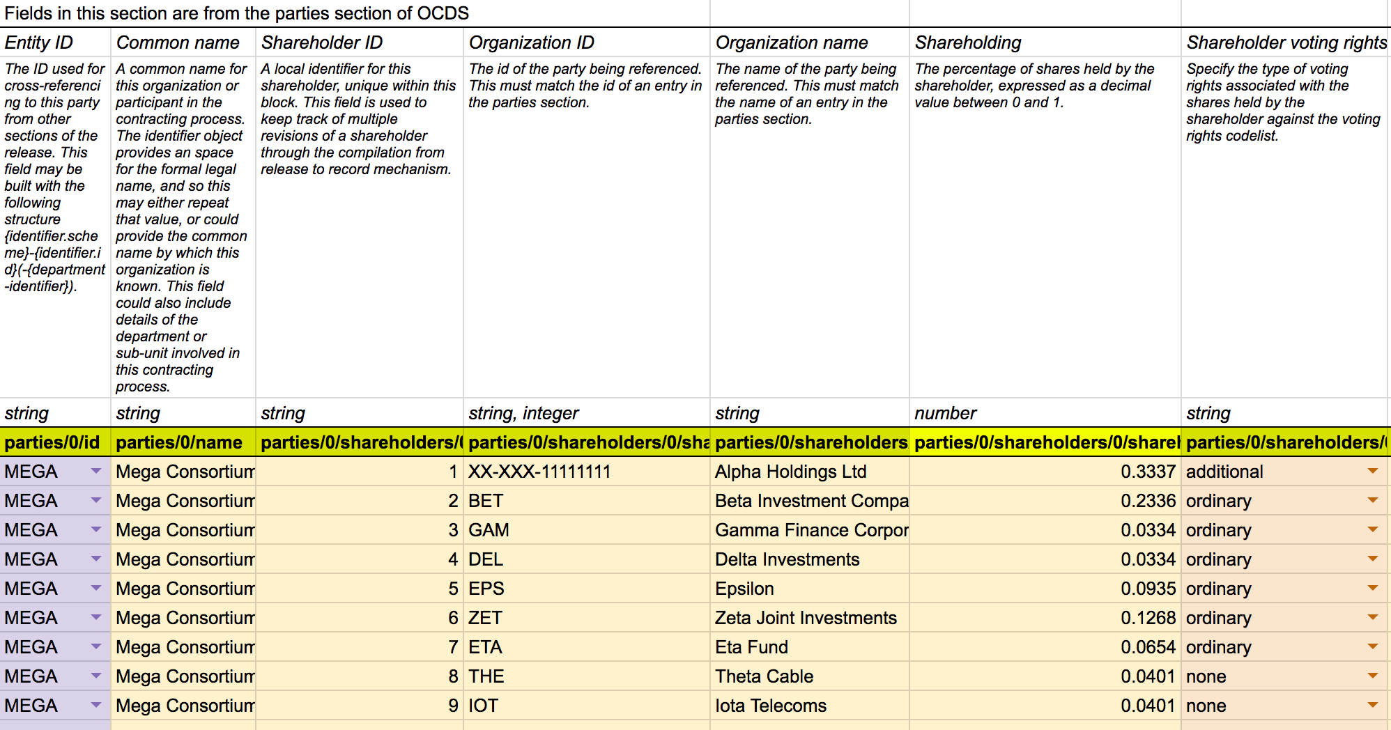 ../_images/structured_shareholding.png